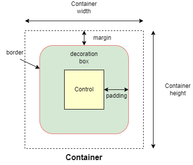 Container
